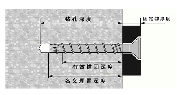 保温一体板安装中的有效锚固深度