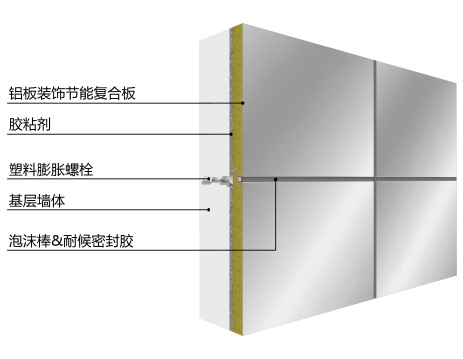 粘锚结合式